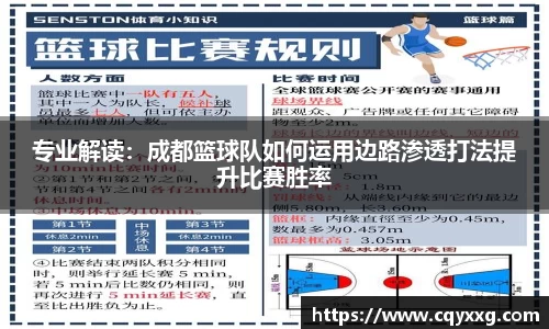 专业解读：成都篮球队如何运用边路渗透打法提升比赛胜率