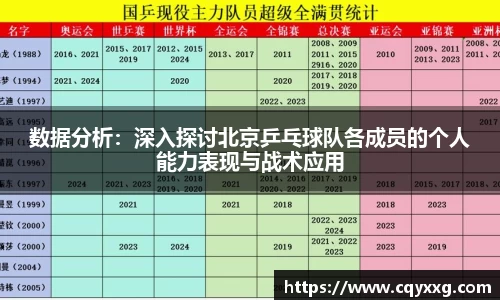 数据分析：深入探讨北京乒乓球队各成员的个人能力表现与战术应用