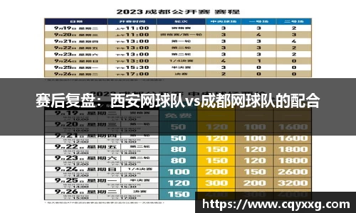赛后复盘：西安网球队vs成都网球队的配合