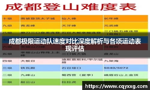 成都极限运动队速度对比深度解析与各项运动表现评估