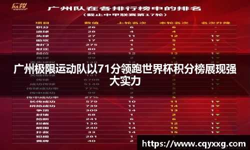 广州极限运动队以71分领跑世界杯积分榜展现强大实力