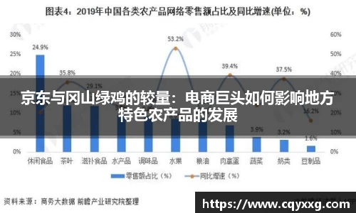 京东与冈山绿鸡的较量：电商巨头如何影响地方特色农产品的发展